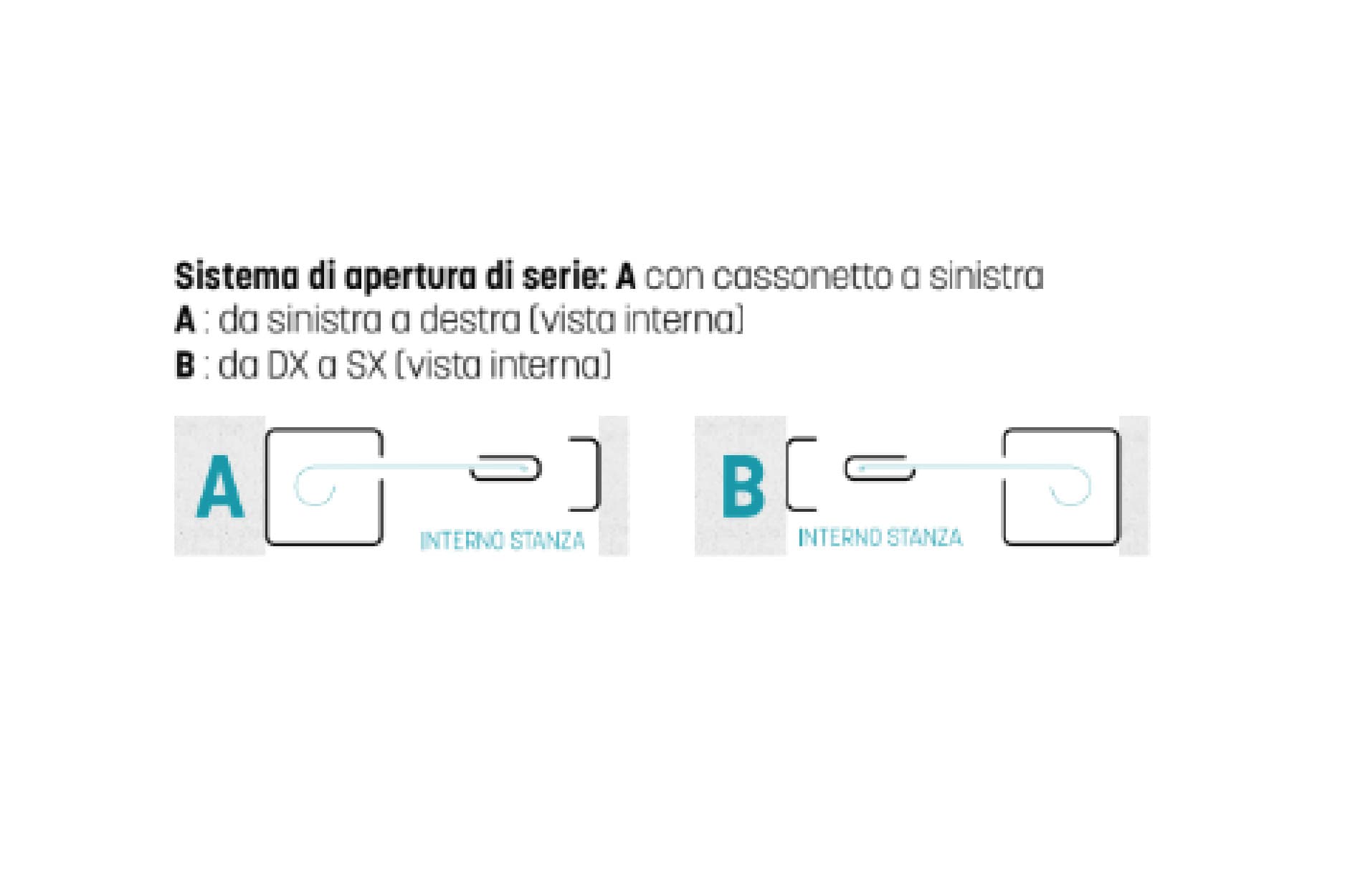 schema di apertura_idra_01062026