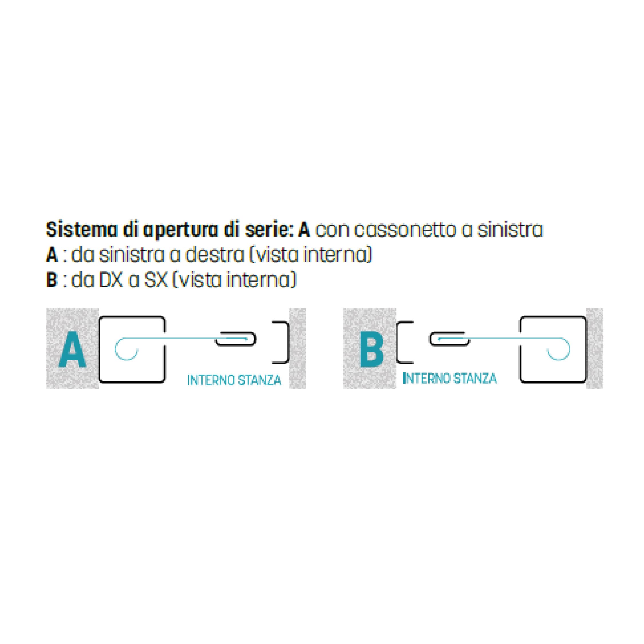 schema di apertura_laries_01.06.2026