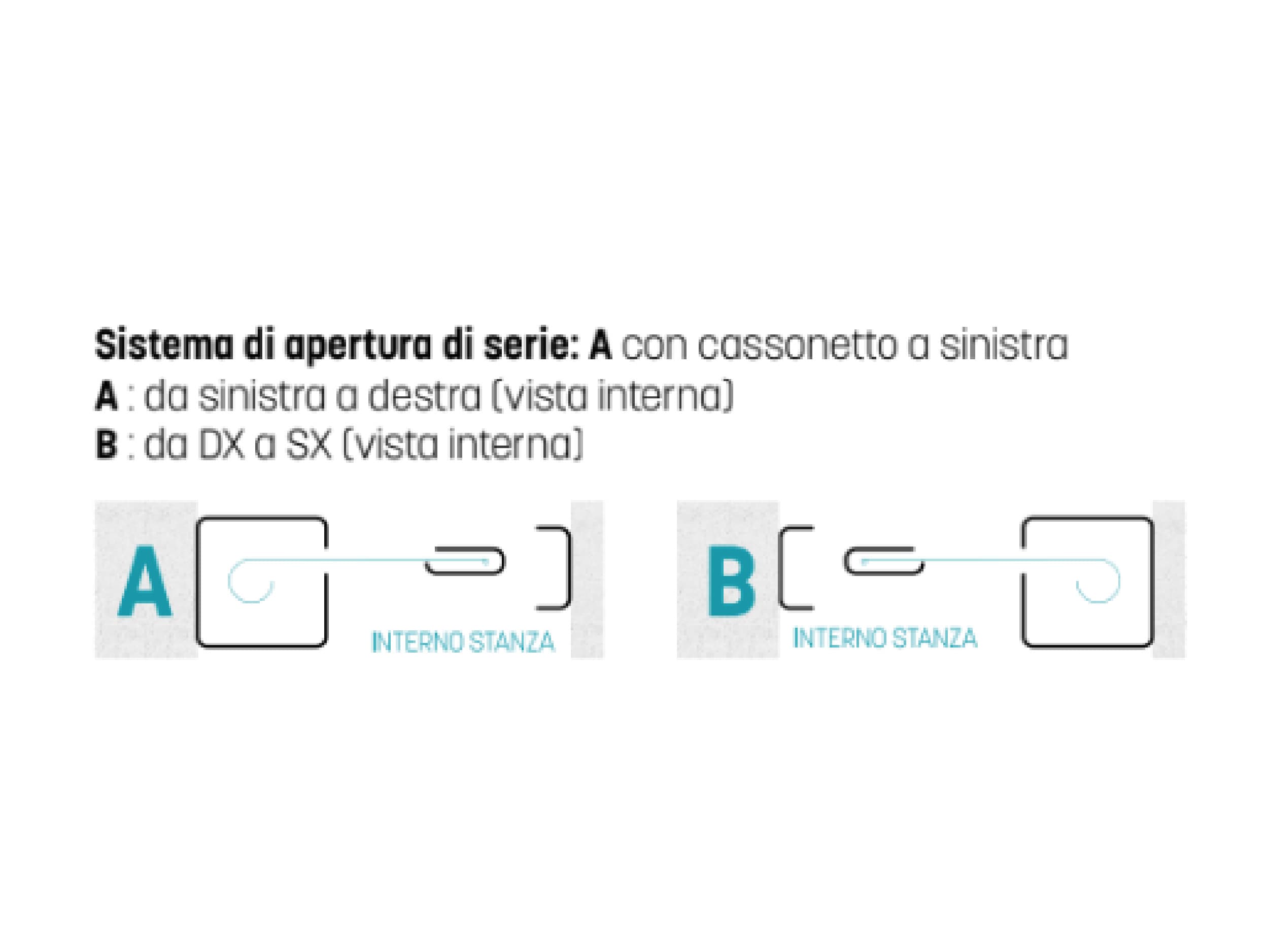 schema apertura_laries pro-02